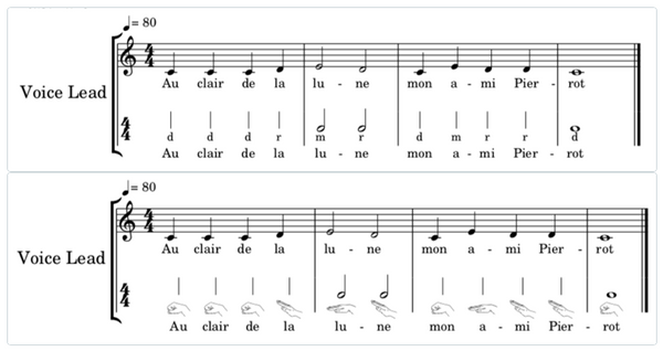 The Kodály Method: Music Education Through Singing, Solfege, and Folk Songs